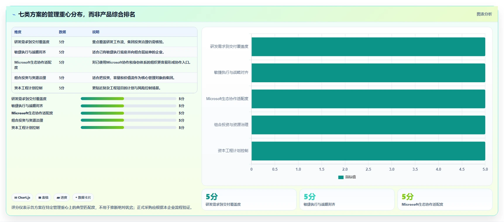 打造高效研发团队：2026年最值得投资的7款集团级项目管理系统