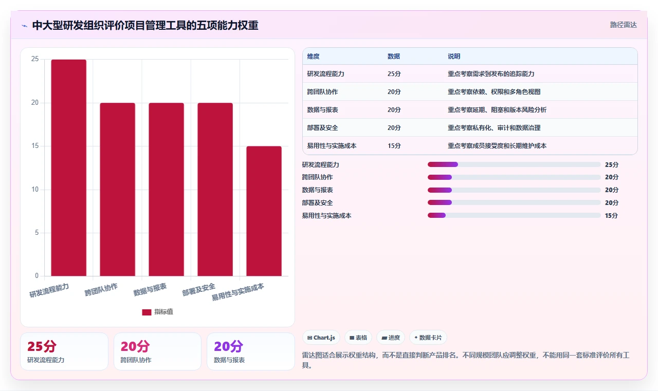 2026年产品经理项目管理表大盘点:6款提升效率的顶级工具