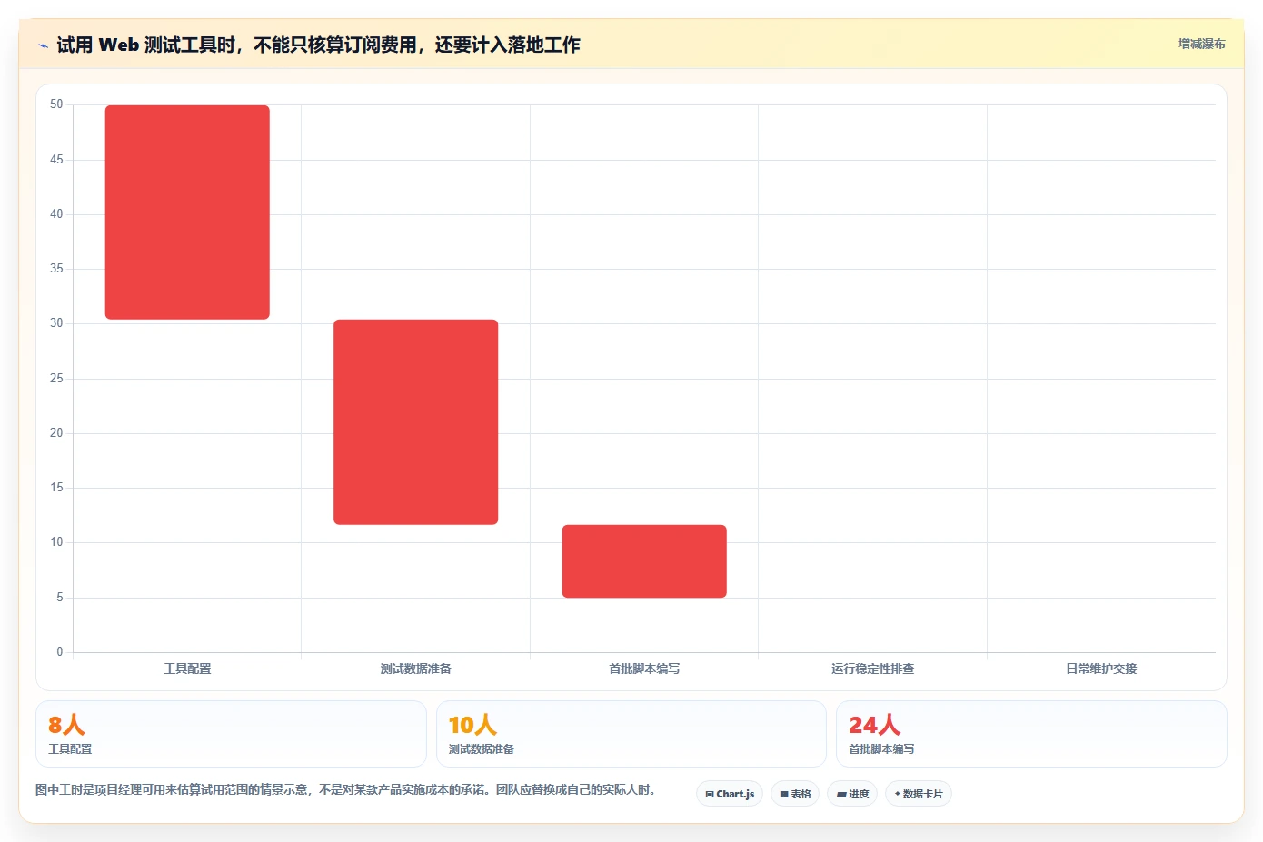 项目经理必备!来看这 6 款 web测试工具谁更适合你