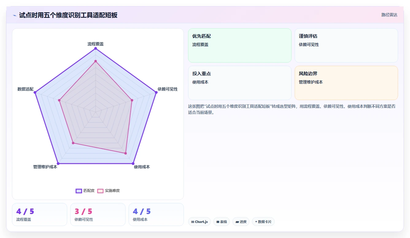 效率提升利器：2026年最受欢迎的5大项目进度流程管理工具盘点