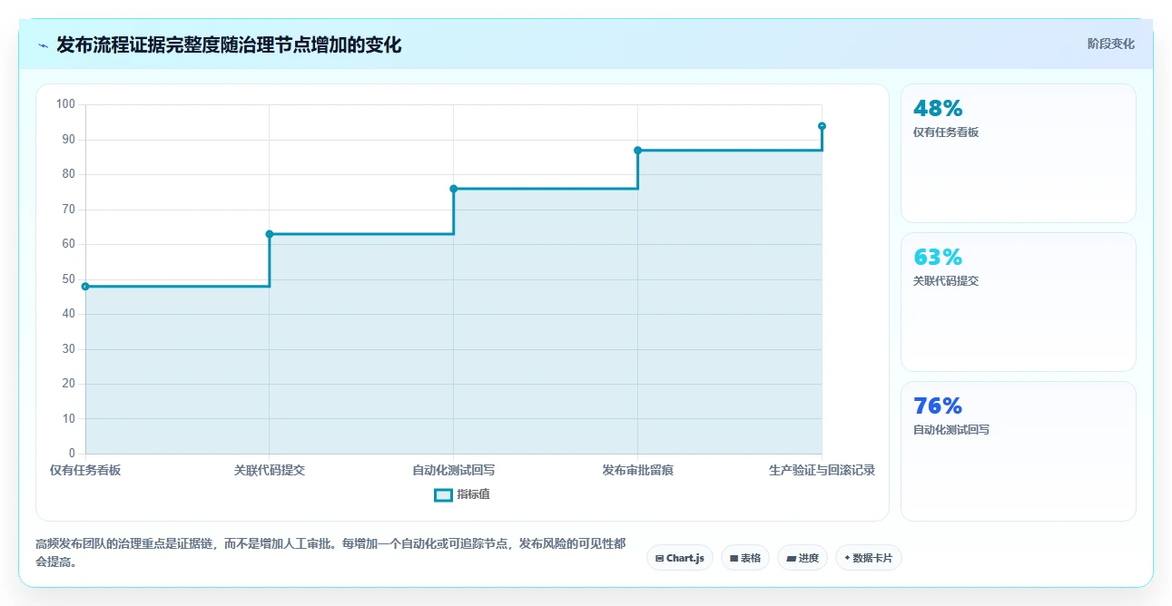 腾讯出的项目管理软件选型指南:2026年企业必备的5大研发管理利器