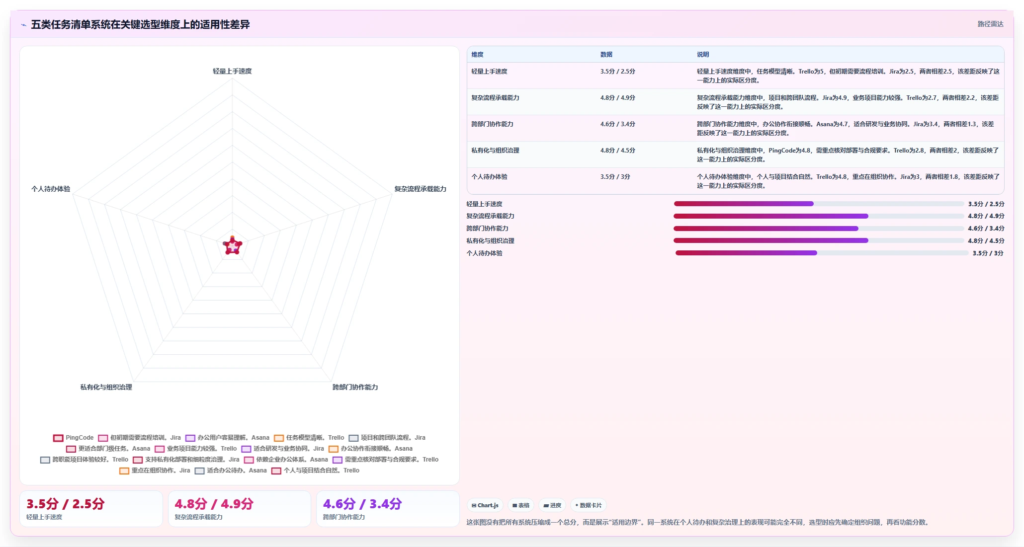 提升团队协作：2026年最受欢迎的5大任务清单管理系统推荐