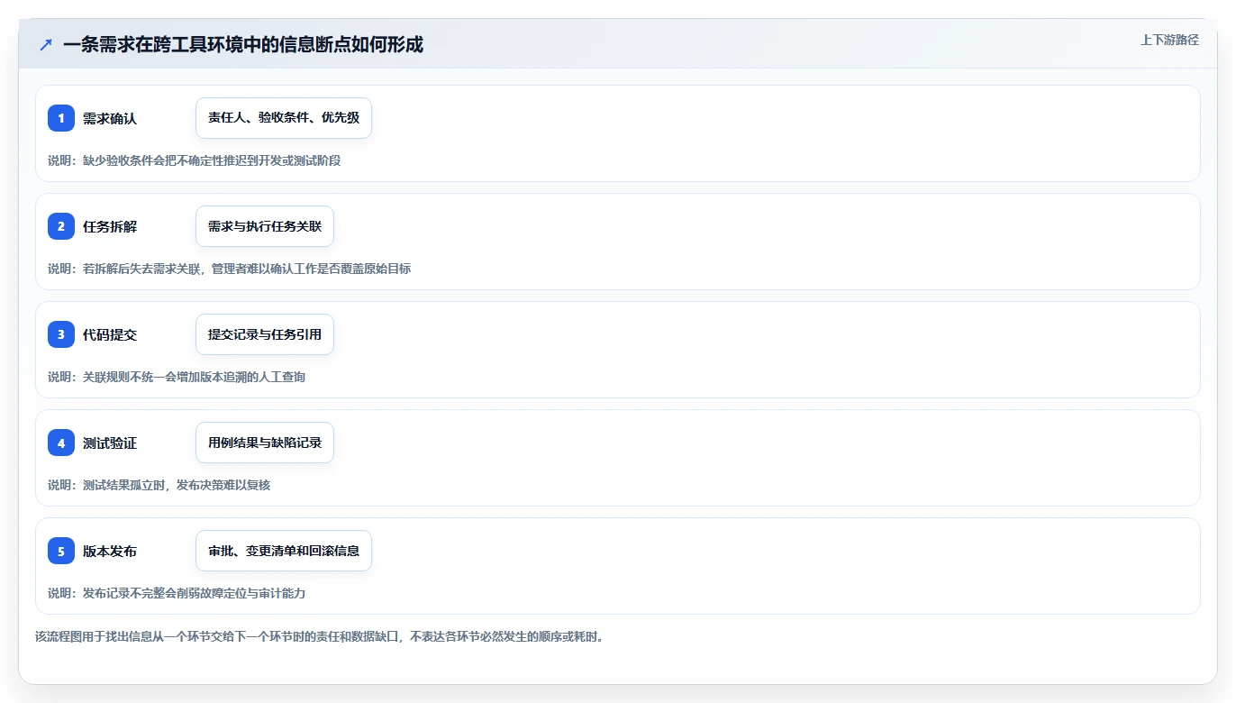 2026年软件协同开发平台大盘点：6款最受欢迎的研发管理工具