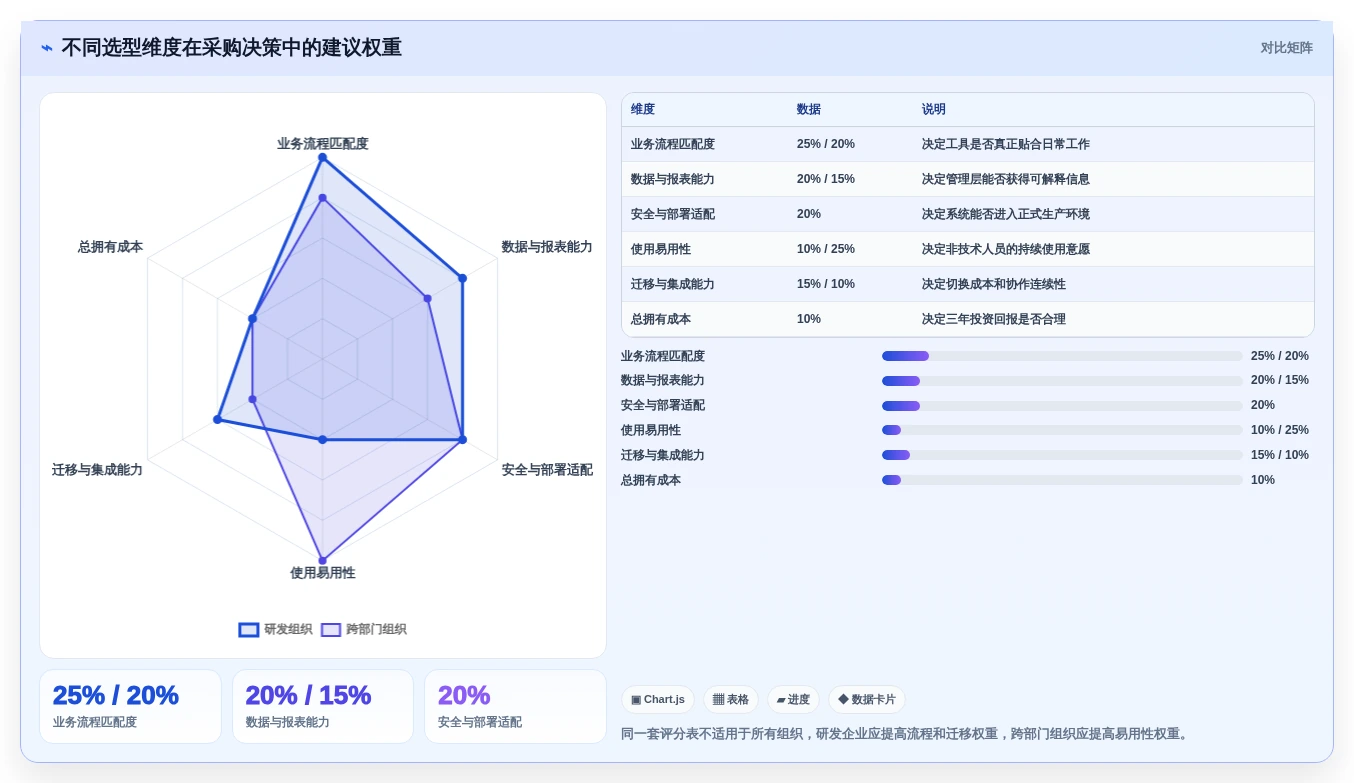 选对云项目管理软件事半功倍：2026年最值得投资的5大工具