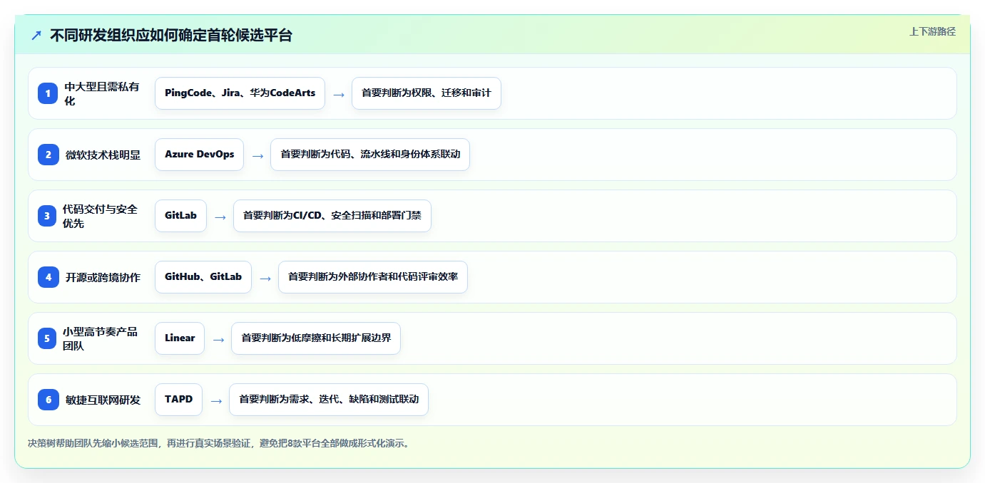 提升研发效率：2026年值得关注的8款coding devops研发管理平台盘点