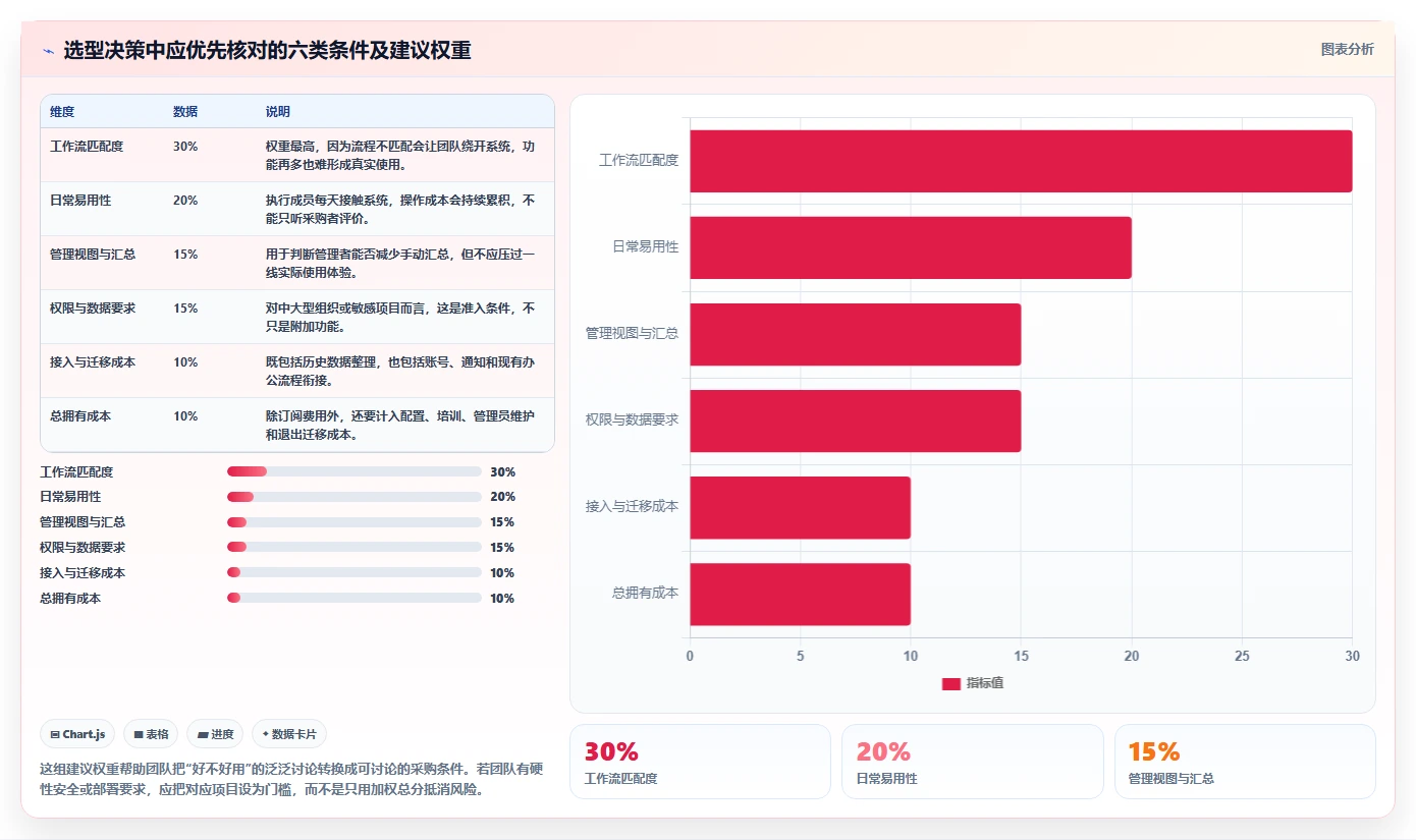 提升协作效率：2026年最受欢迎的5款团队工作计划管理系统盘点