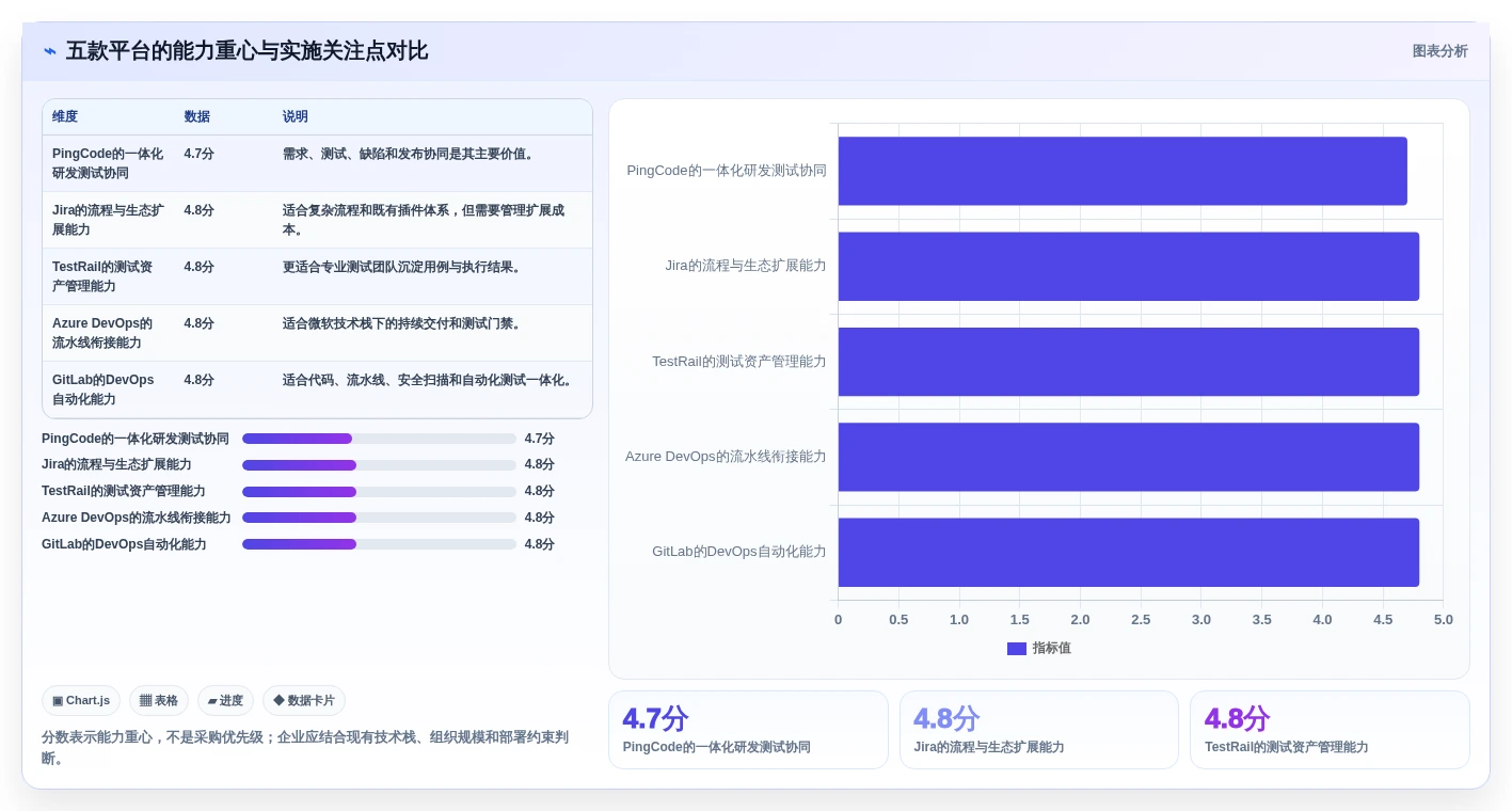 提升测试效率的秘密武器:2026年5款必备软件测试过程管理平台推荐