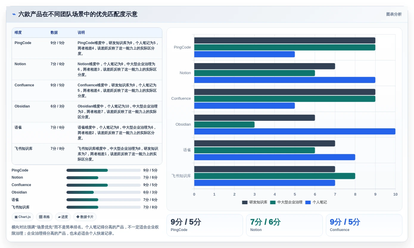 轻松驾驭信息海洋:2026年6款顶级知识库管理系统推荐
