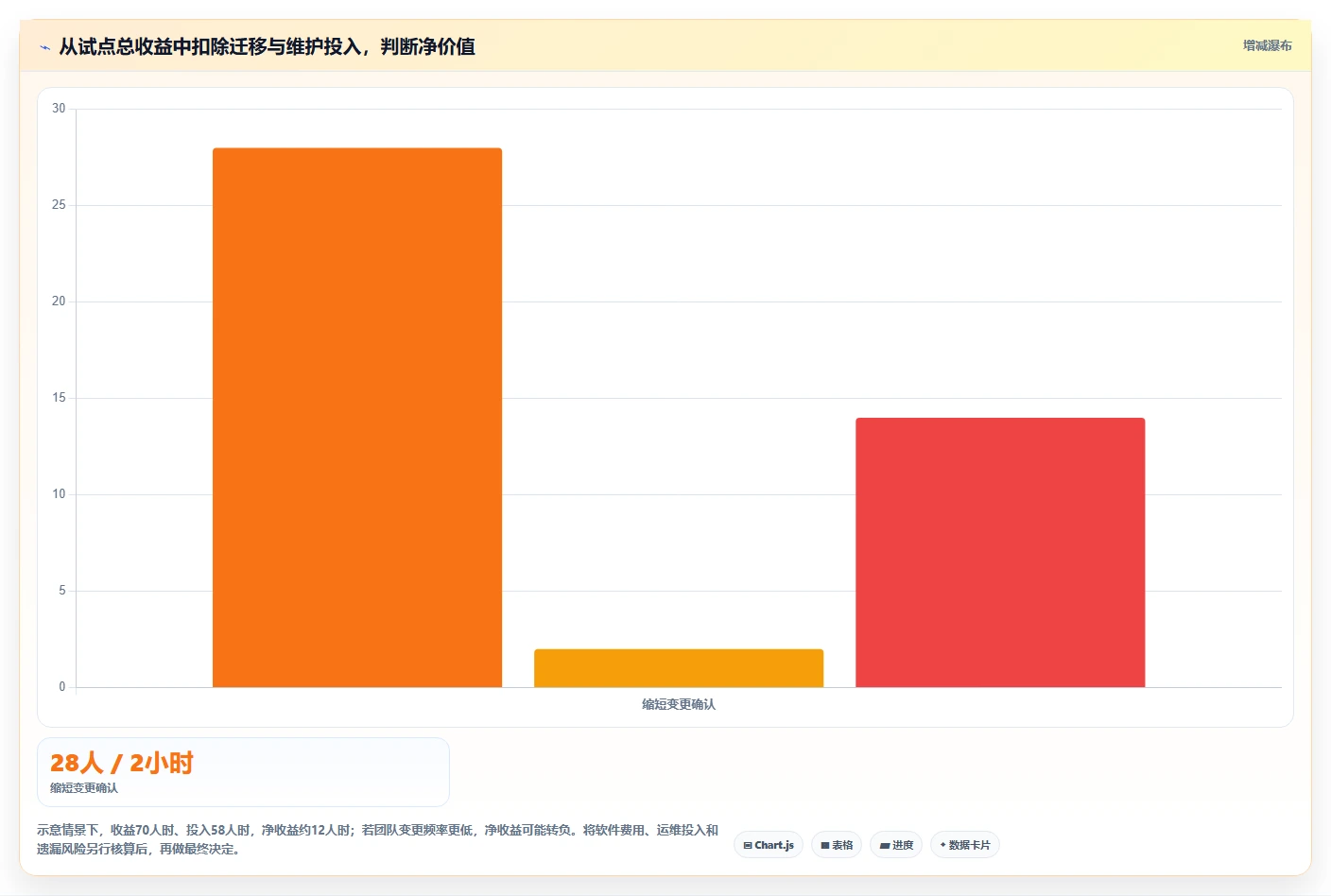 2026年必备:6大接口文档工具深度对比,选择最适合你的一款!