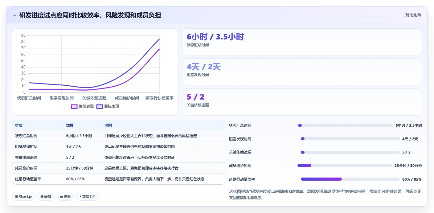 选对工具事半功倍:2026年7款顶级好用的项目进度管理工具盘点