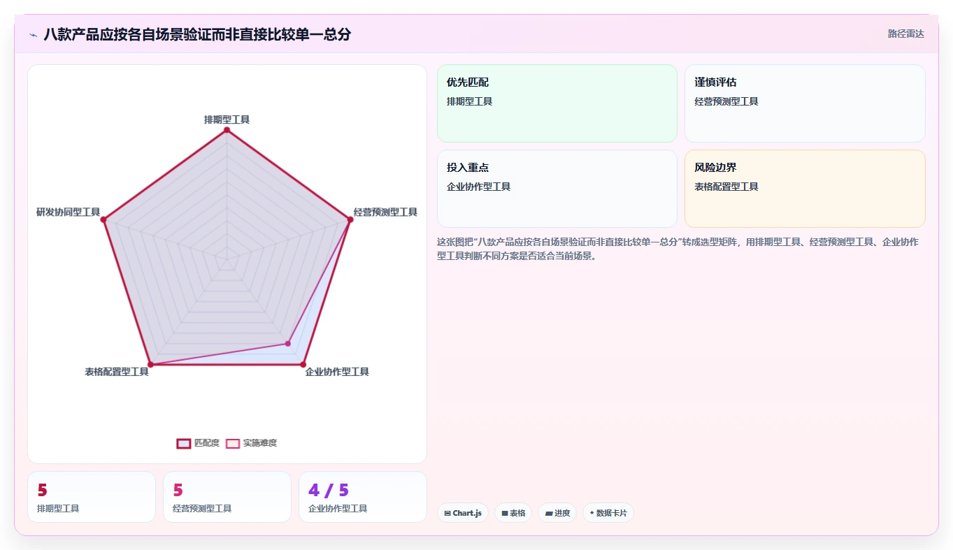 效率提升必备:2026年8大资源管理软件有哪些推荐