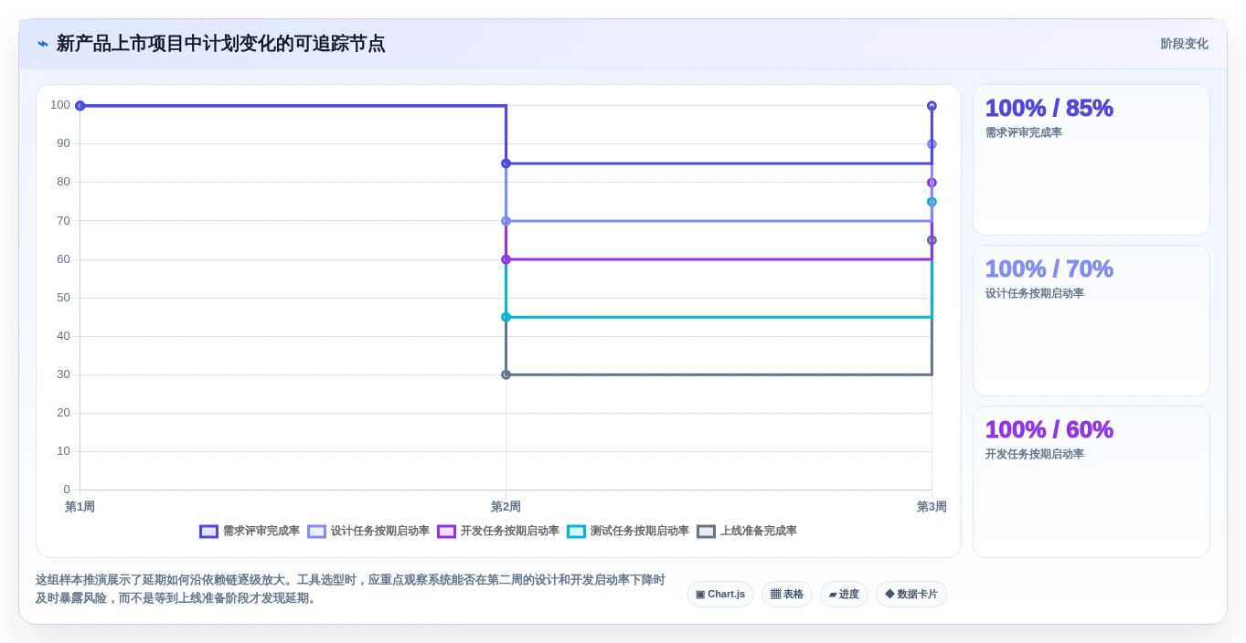 项目管理新趋势:2026年最值得尝试的8大规划表软件