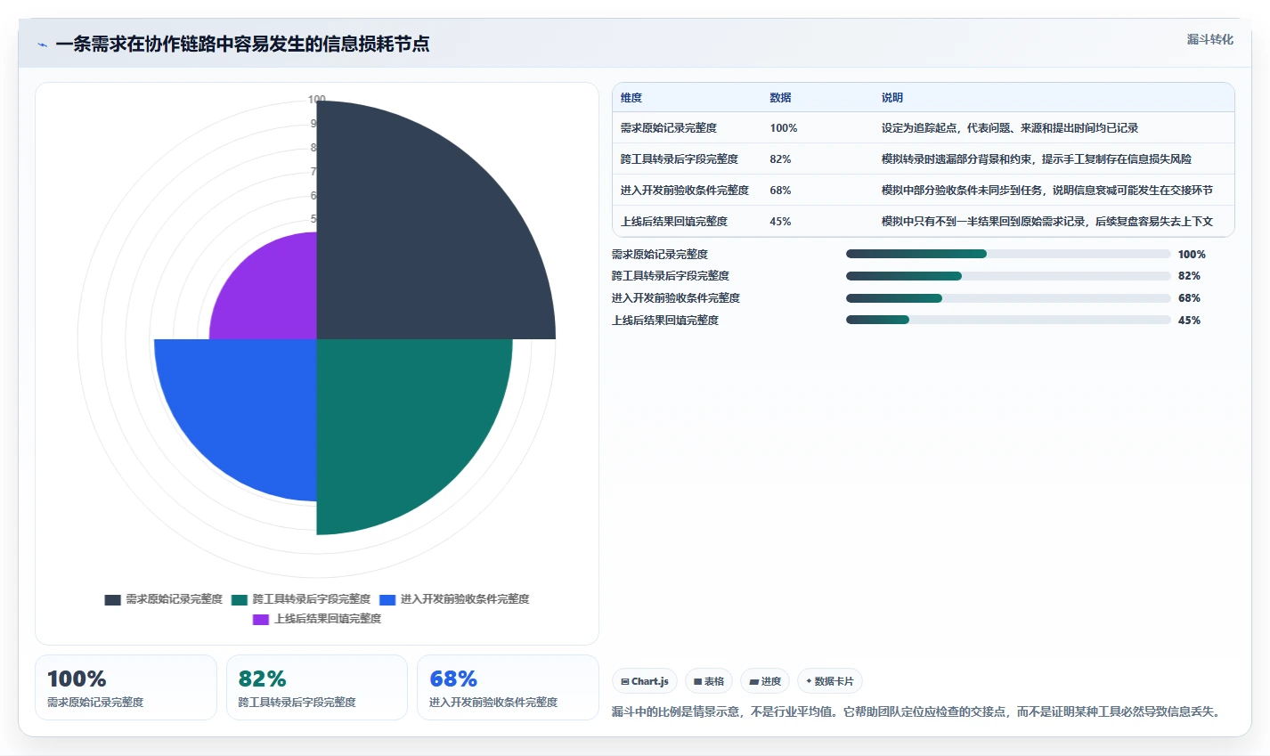 2026年产品经理工具大盘点:8款提升效率的必备神器
