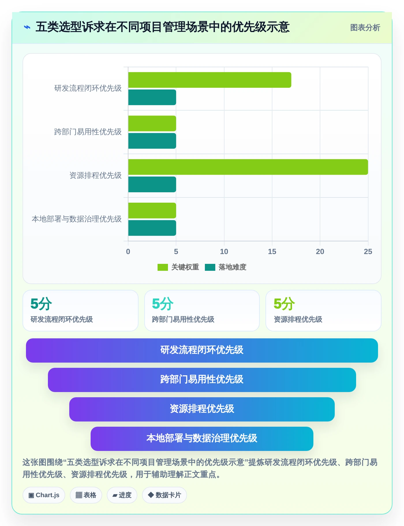 项目管理新纪元：2026年最值得投资的5款漫索项目管理软件