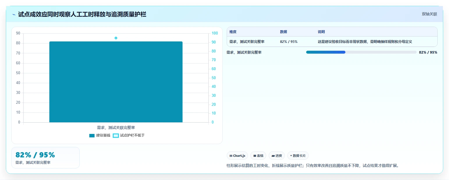 项目经理必读:2026年最值得投资的5大汽车研发项目管理软件