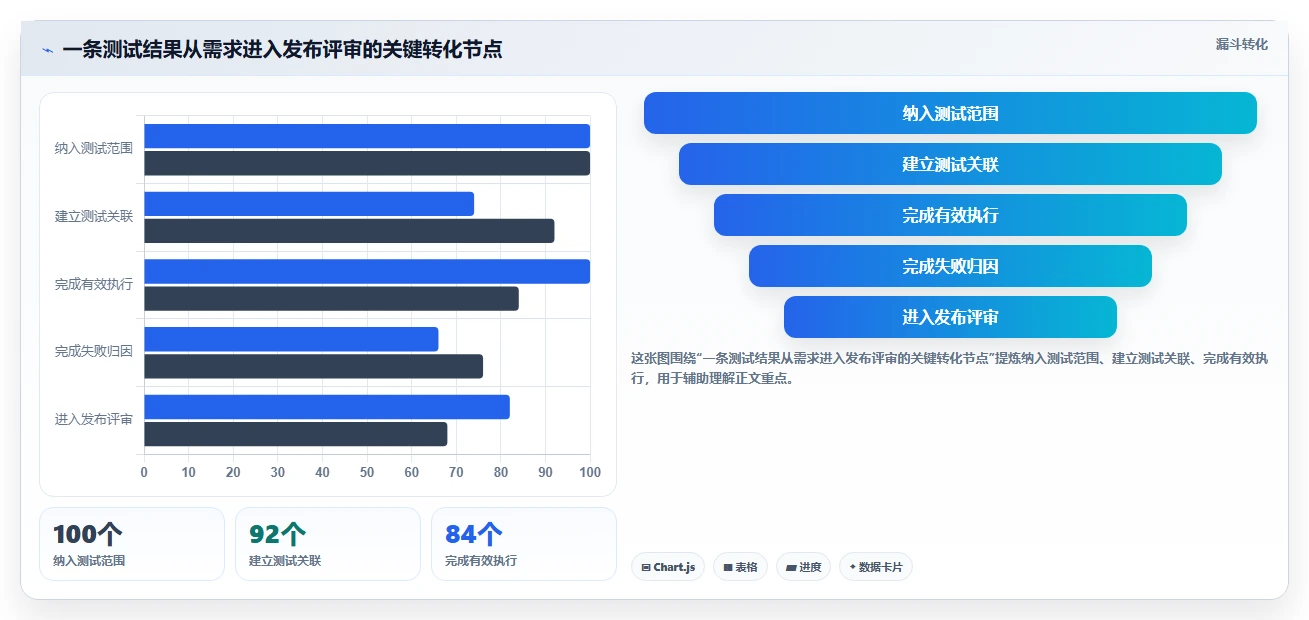 2026年软件测试结果管理平台大盘点:8款热门工具深度对比