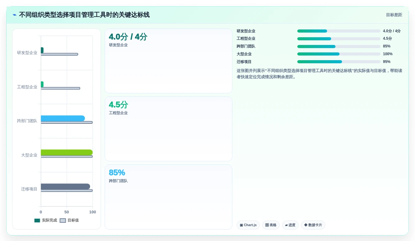 2026年项目管理进度报表大比拼：6款顶级工具助你提升效率
