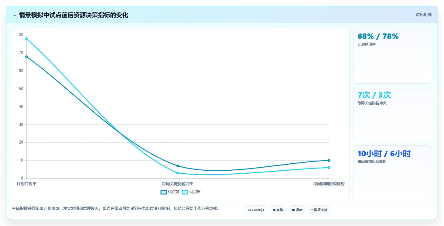2026年效率之选:6款顶级研发资源管理工具全面对比