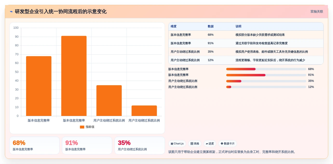 打造完美产品线:2026年产品信息记录软件选型指南