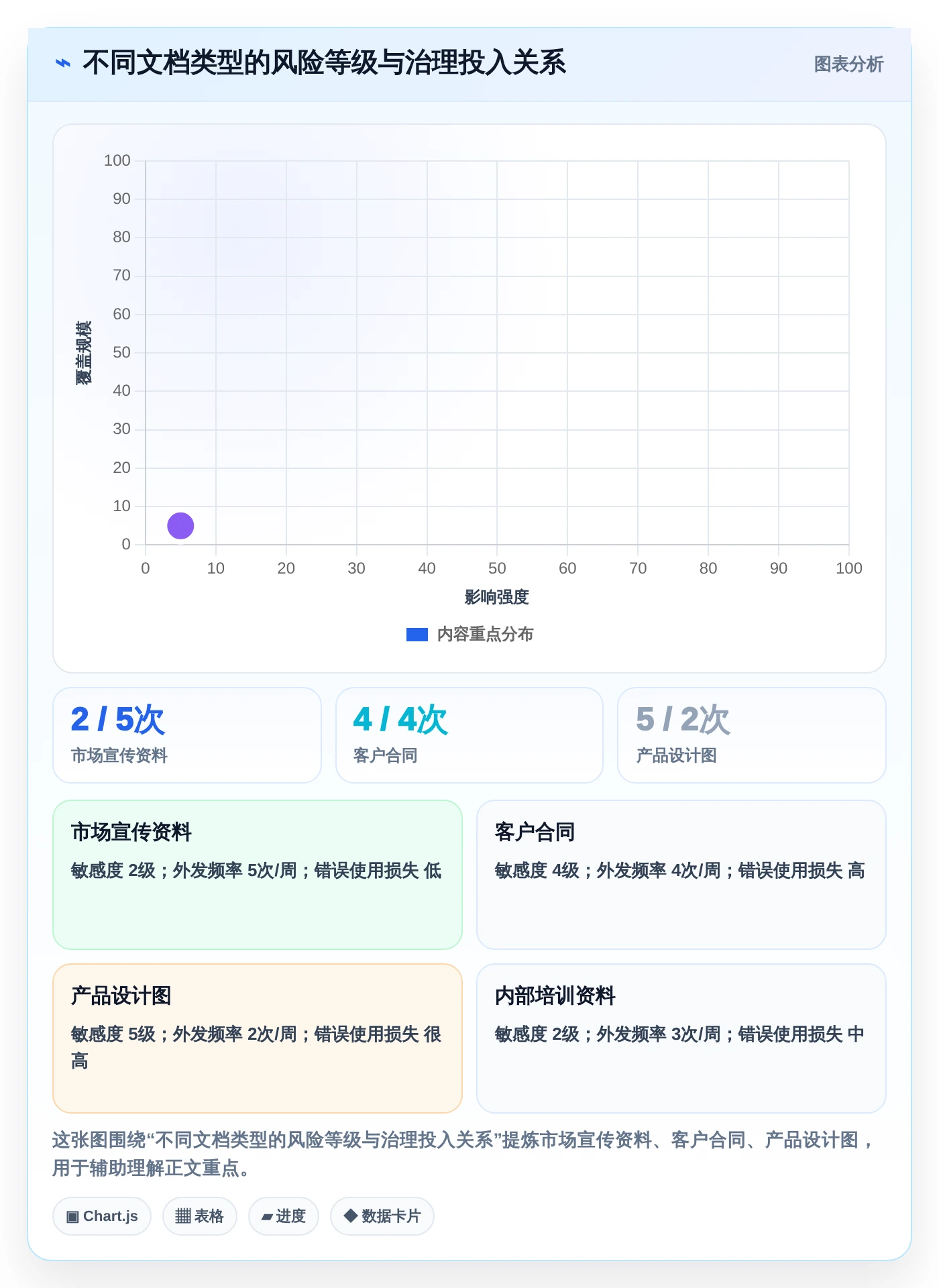 企业数字化转型必备:2026年最值得投资的5款文档管理系统功能