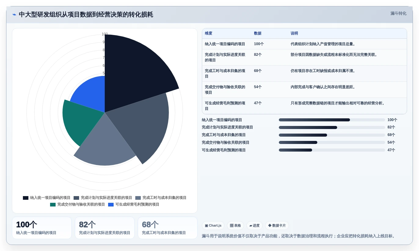如何选择适合你的项目产值管理系统?2026年最新选型指南
