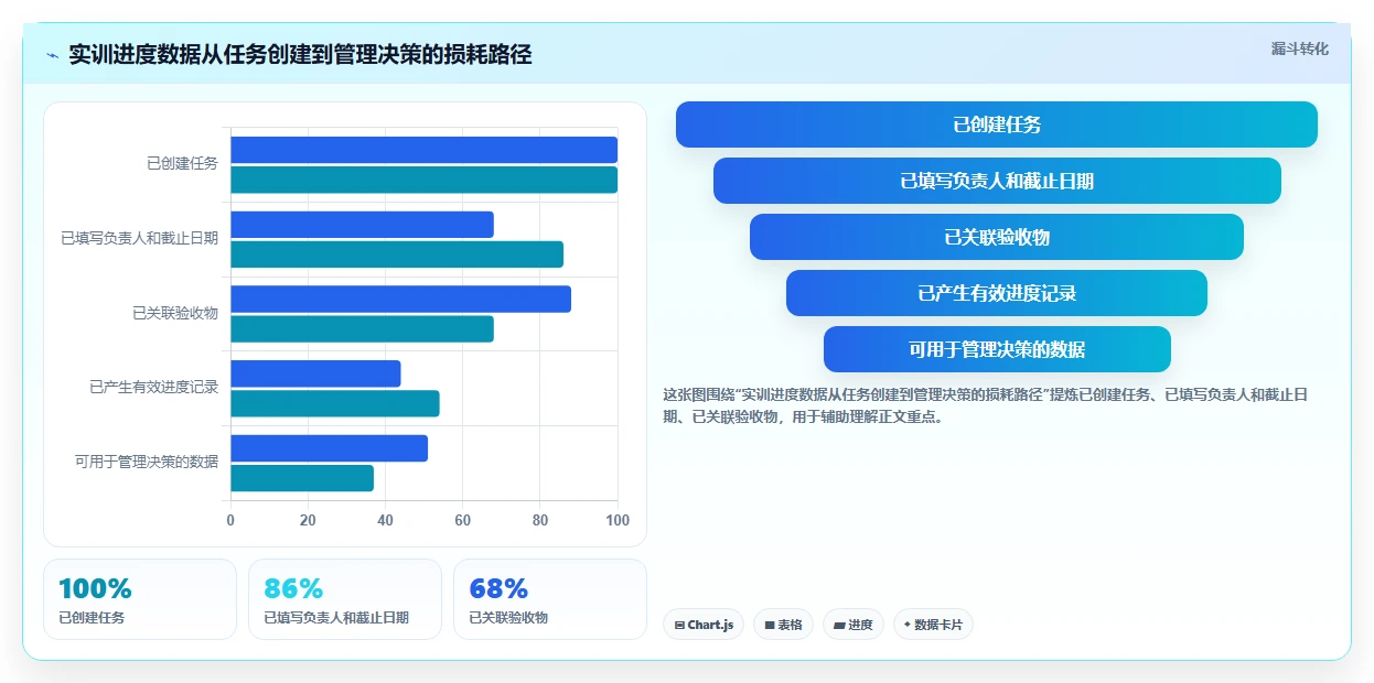 2026年软件实训实施进度表选型指南:6款热门工具全面评测