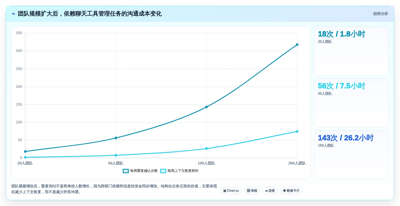 远程办公新趋势:6款热门工作任务清单管理软件深度对比