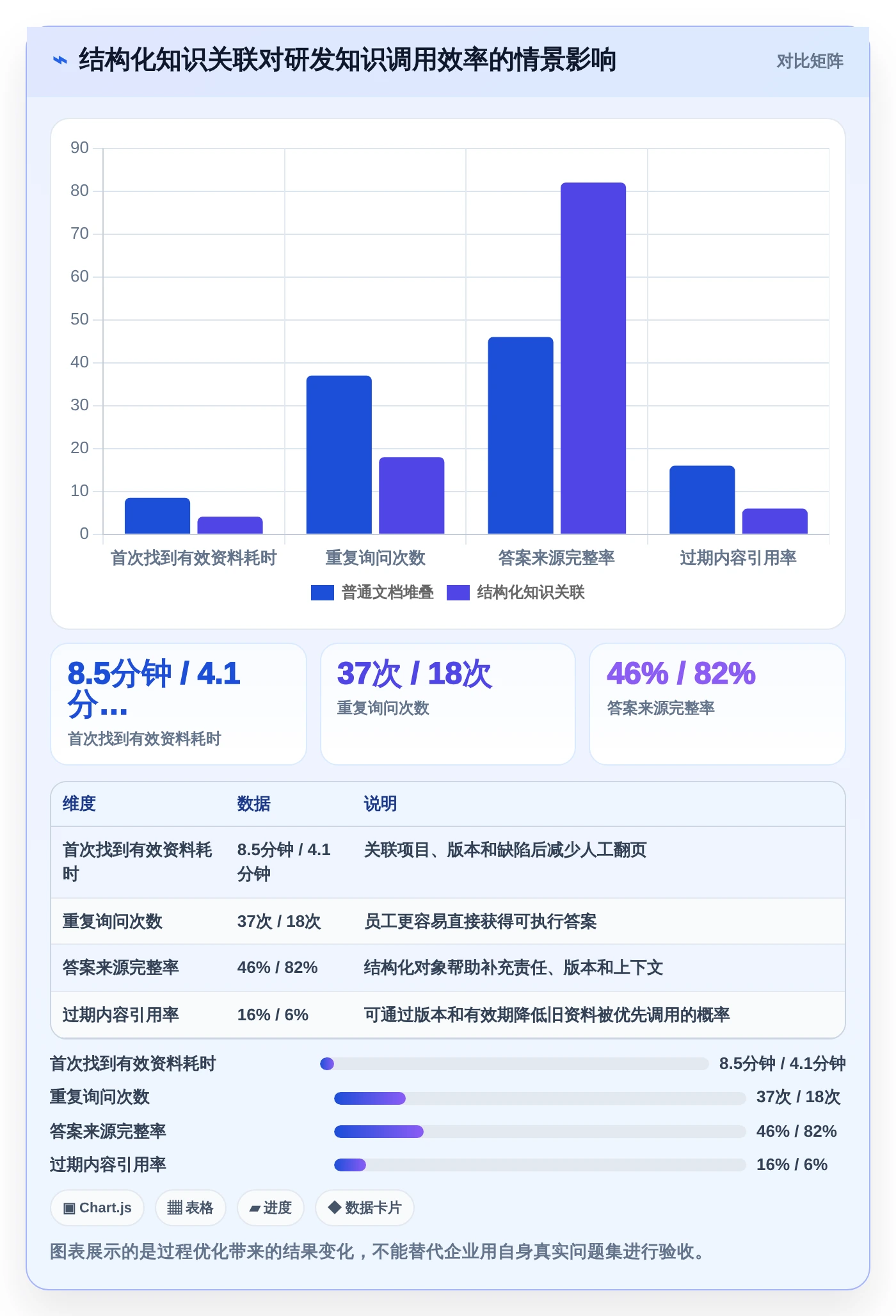 知识库调用选型指南:2026年最值得投资的5款工具