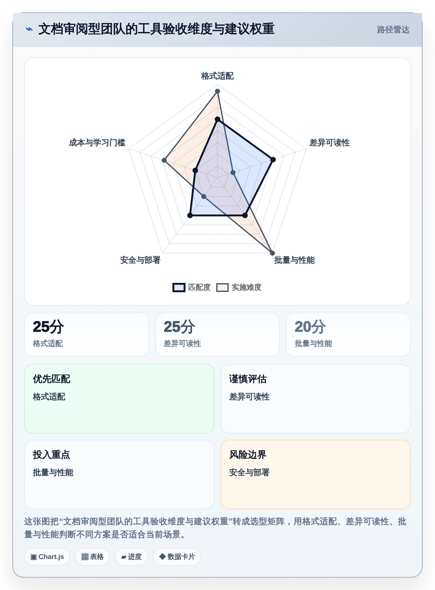 多文档对比软件选购指南：2026年8款热门工具对比分析