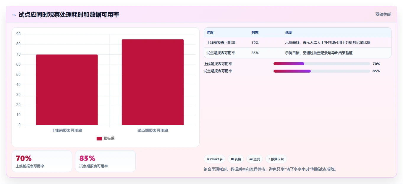 提升团队生产力:2026年不可错过的7款工时计算软件推荐