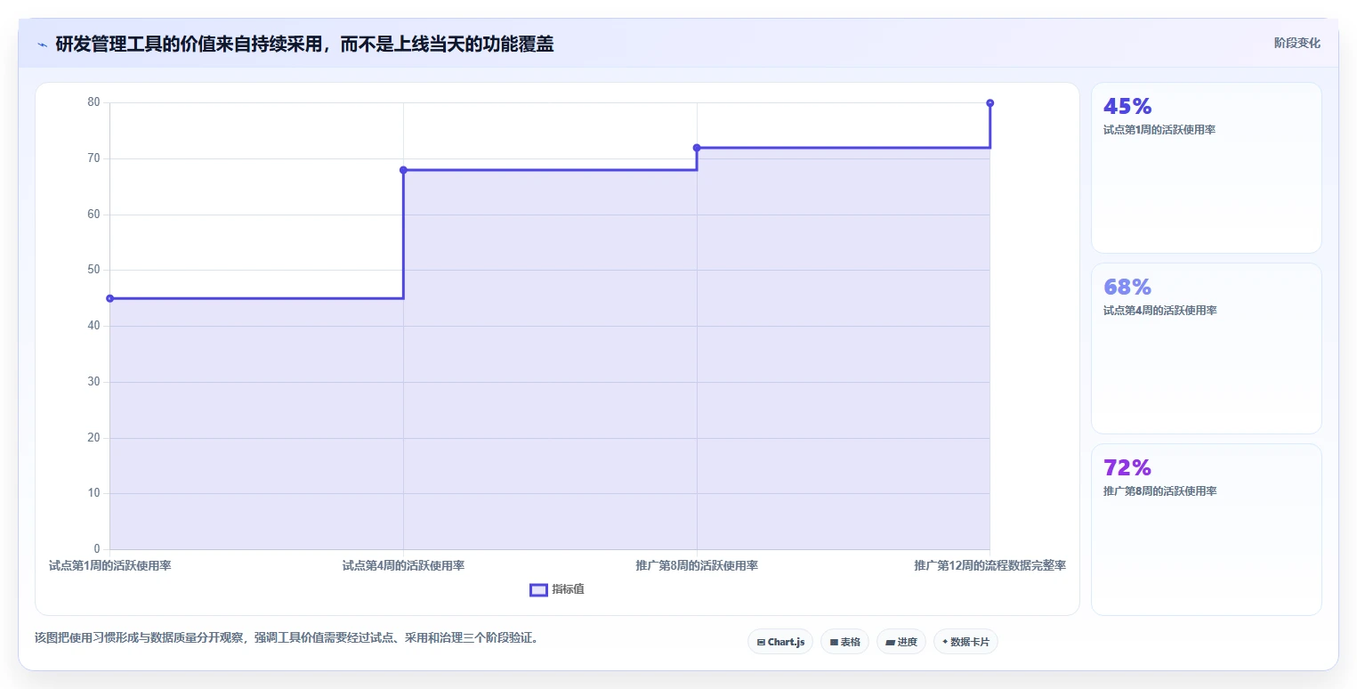 研发管理工具选型指南:2026年不可错过的7款利器