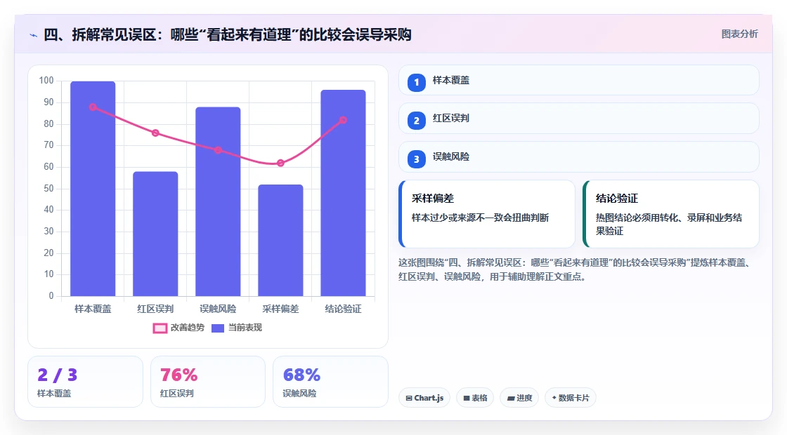 四、拆解常见误区:哪些“看起来有道理”的比较会误导采购