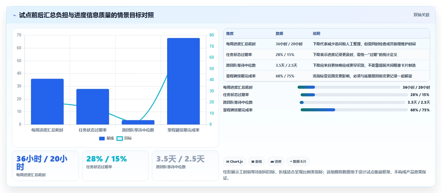 2026年效率之选:6大项目进度卡片工具全面对比