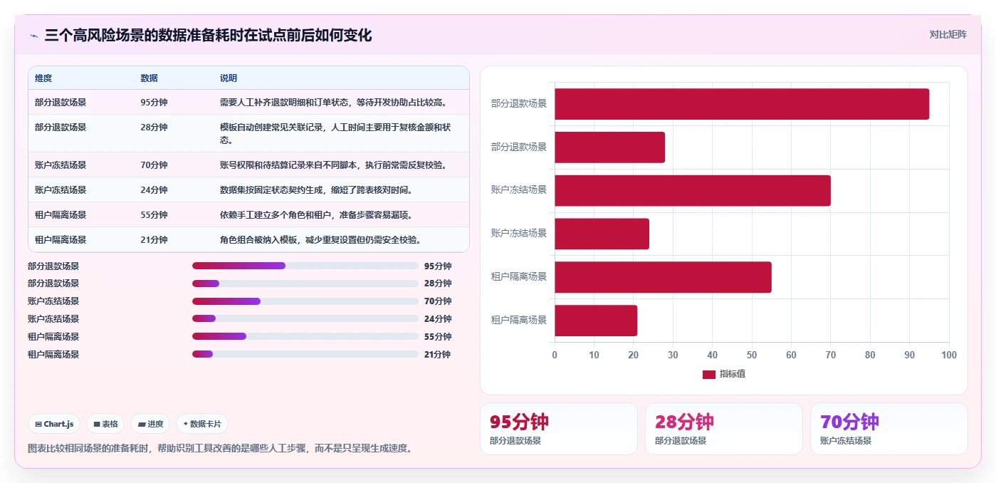 项目经理必看:如何选择最适合your团队的测试用例数据集工具?