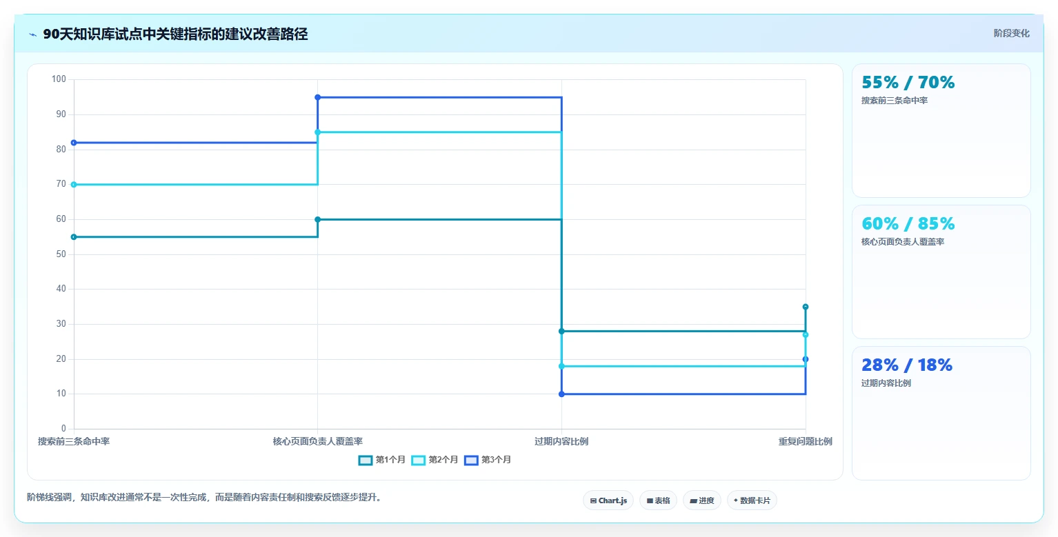 2026年企业效率提升必备：6大知识库平台软件深度对比