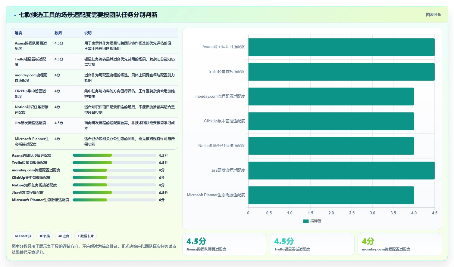 工作管理工具对比：2026年最热门的7款工具评测
