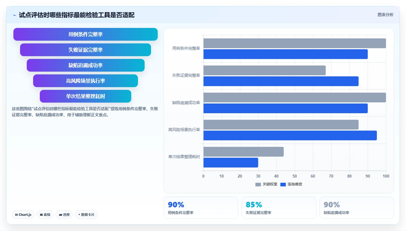 2026年分辨率测试用例工具推荐:7款助力研发团队效率飙升的利器
