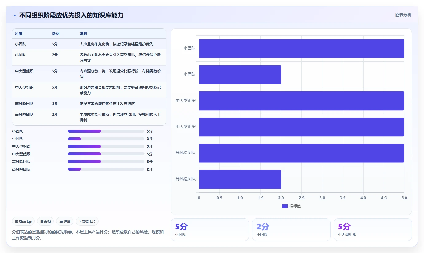 2026年知识库软件的历史回顾：6大里程碑工具演进