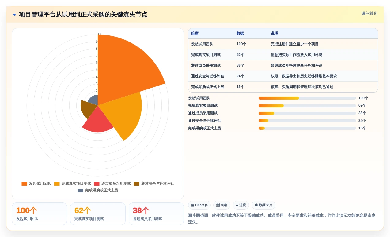 提升效率必备:2026年最受欢迎的5款项目管理工具盘点
