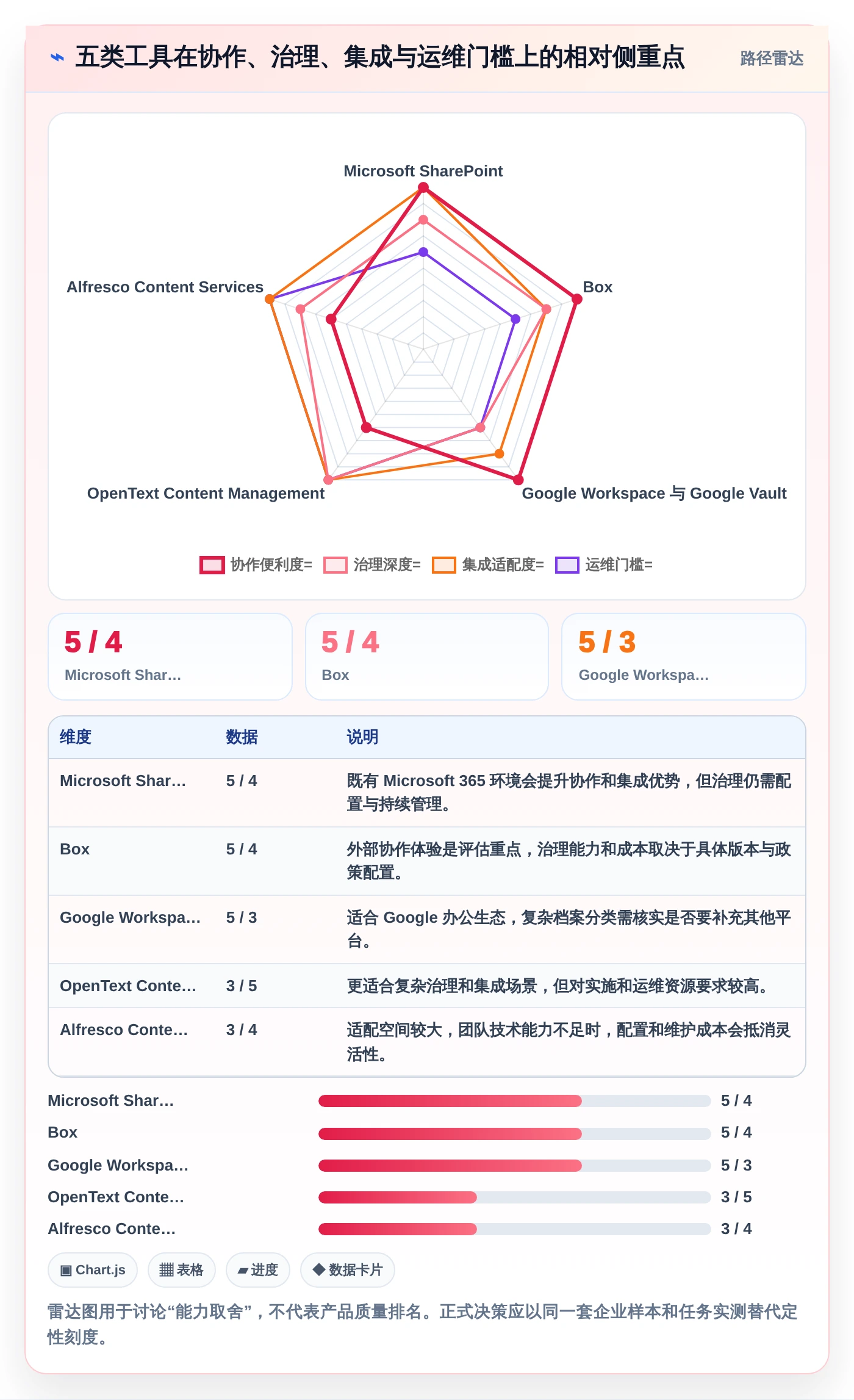 企业文档管理必读:2026年最值得投资的5大文档归档工具