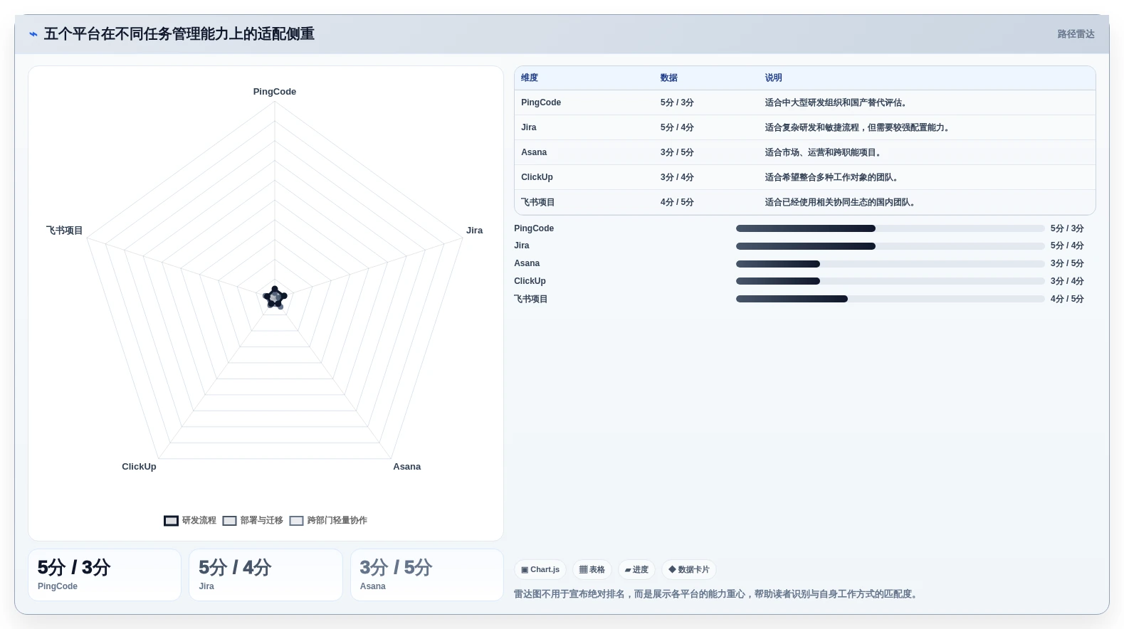 提升团队效率:2026年最值得投资的5大任务追踪平台