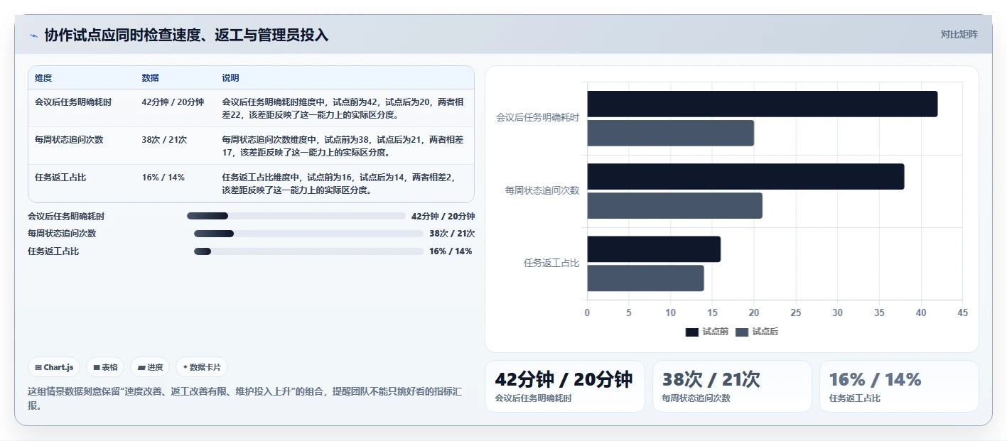 2026年效率王者:6大好用的团队协作工具全面对比