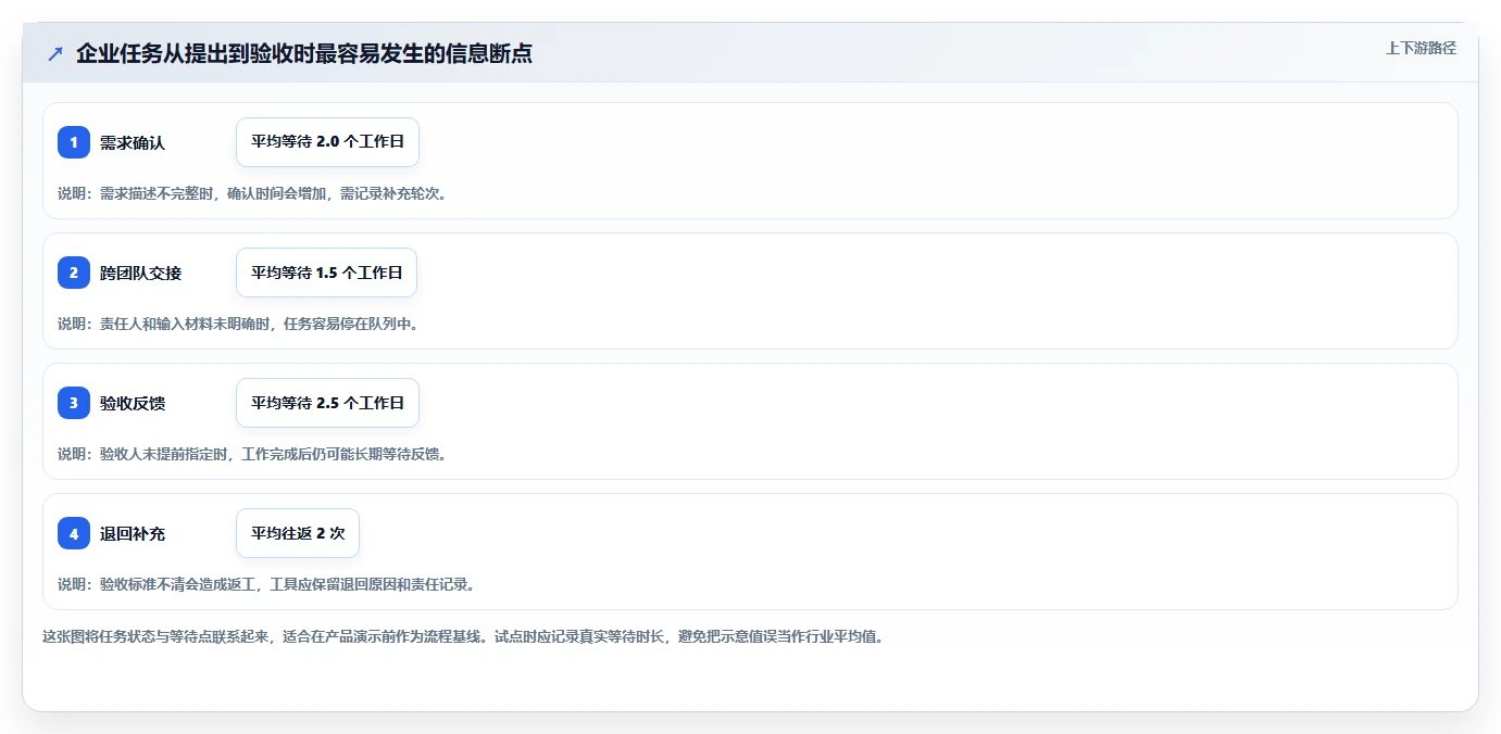 项目经理必看：2026年8大企业任务管理工具选型指南