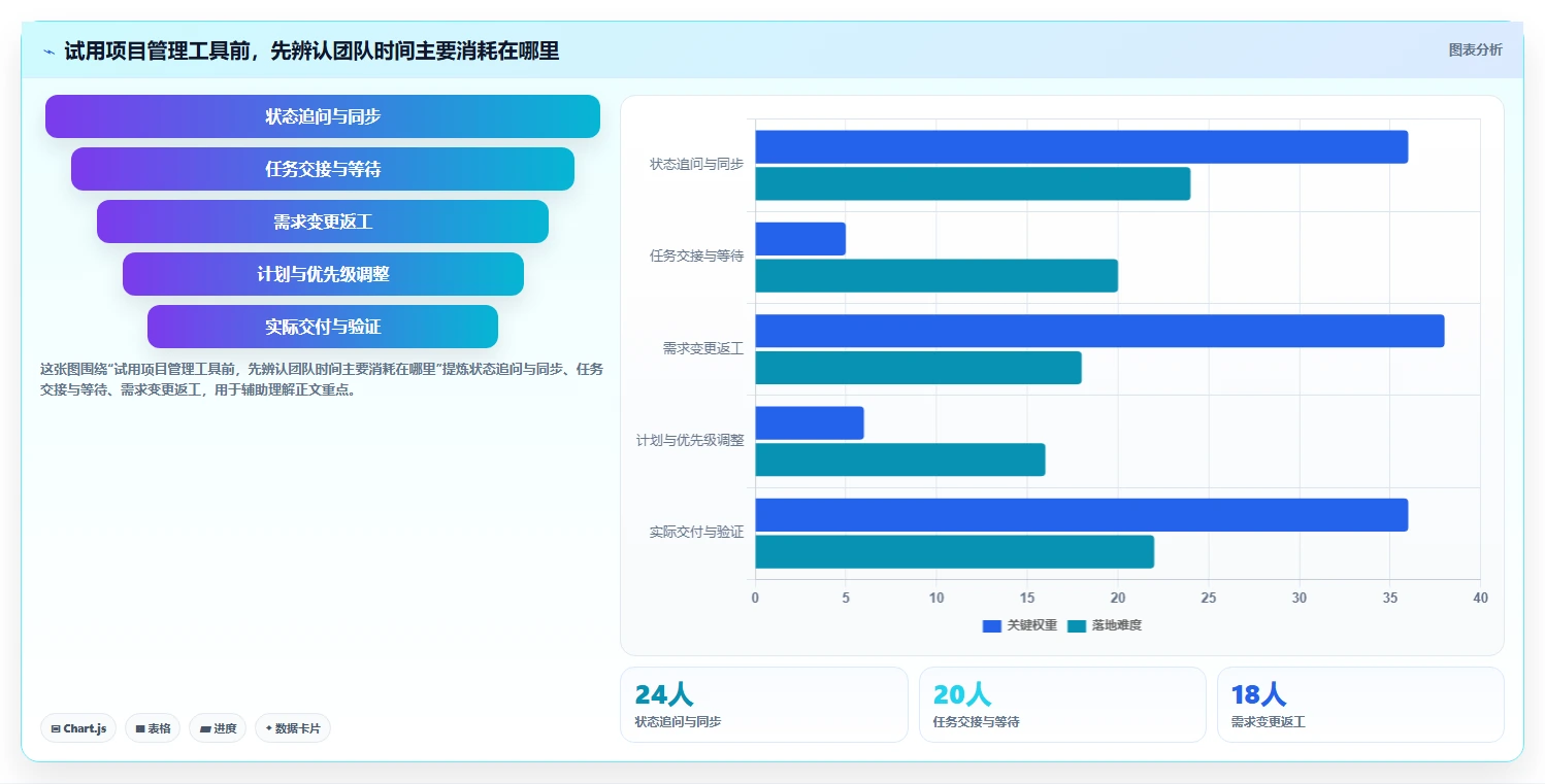 提升效率与协作：2026年8款最佳项目经理工具推荐