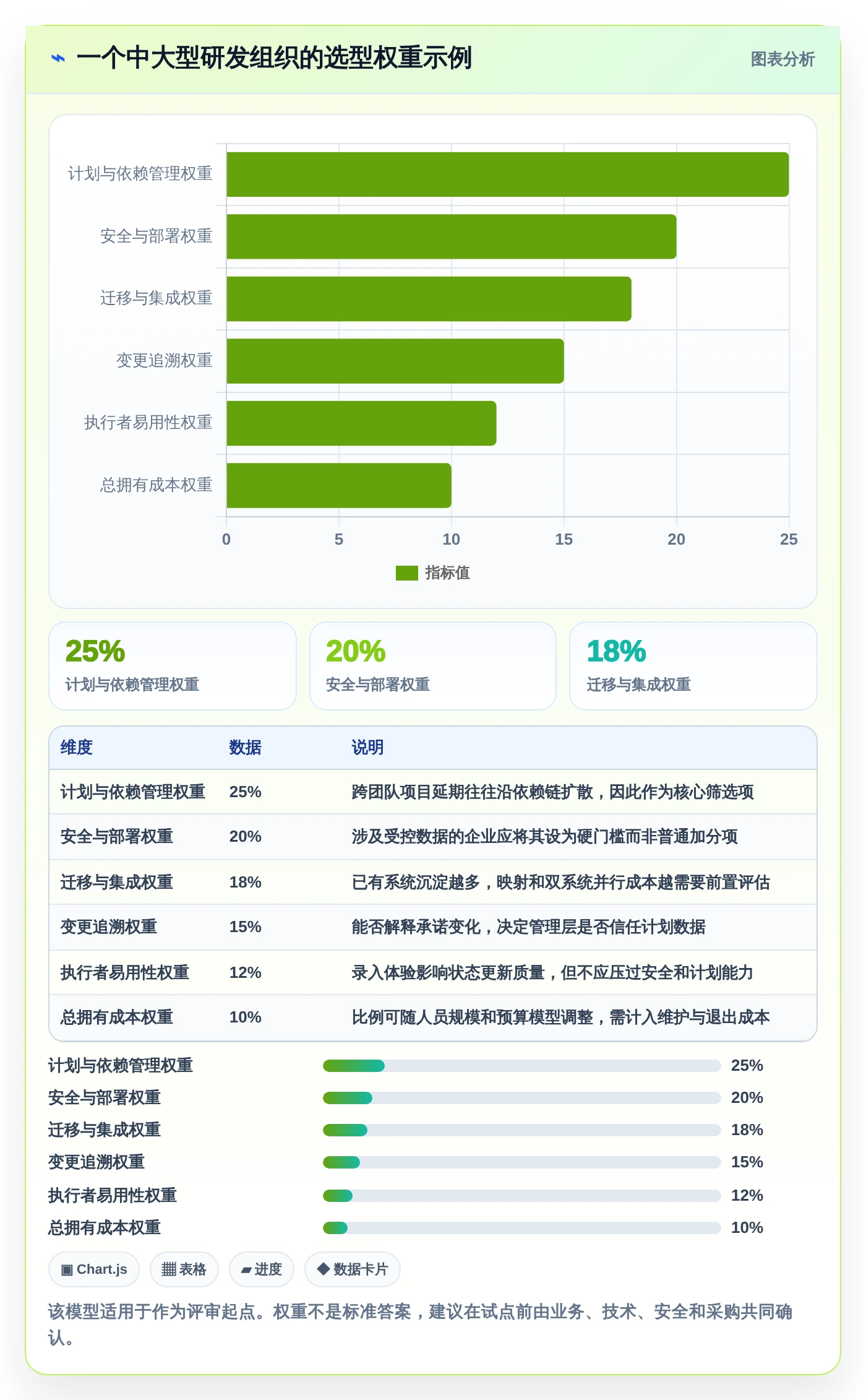 解锁项目效率：2026年最值得投资的6款计划说明工具盘点