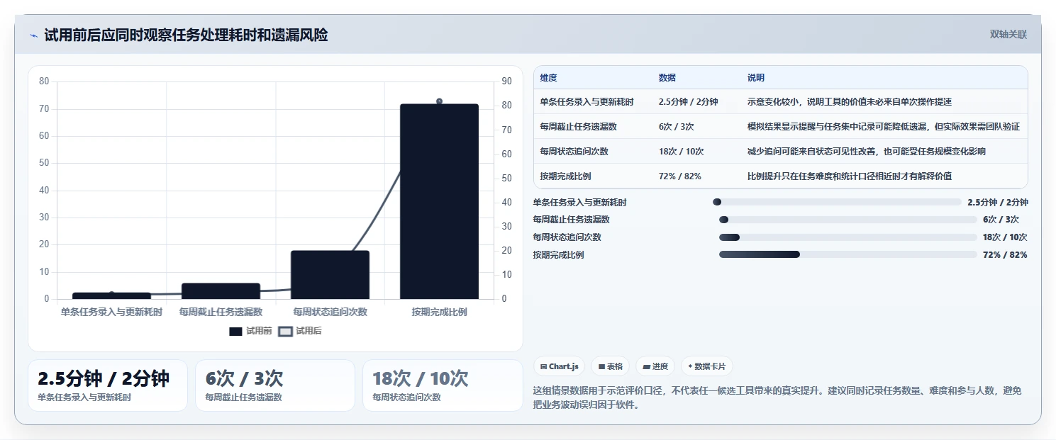 2026年效率之选:6大工作计划安排提醒软件全面对比
