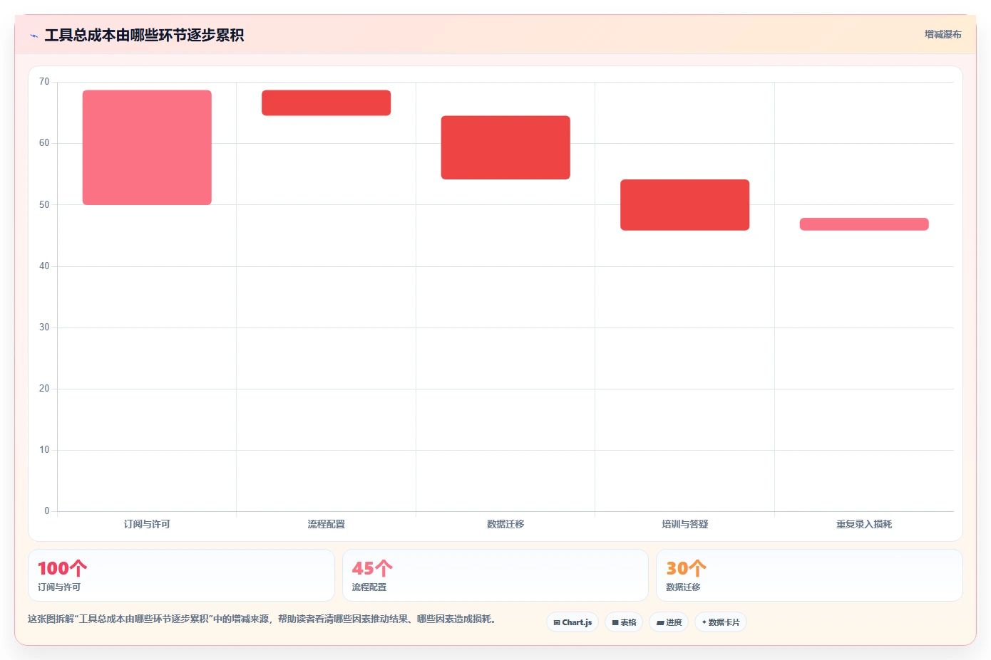 2026年项目进度管理用什么工具?6款高效工具全面对比