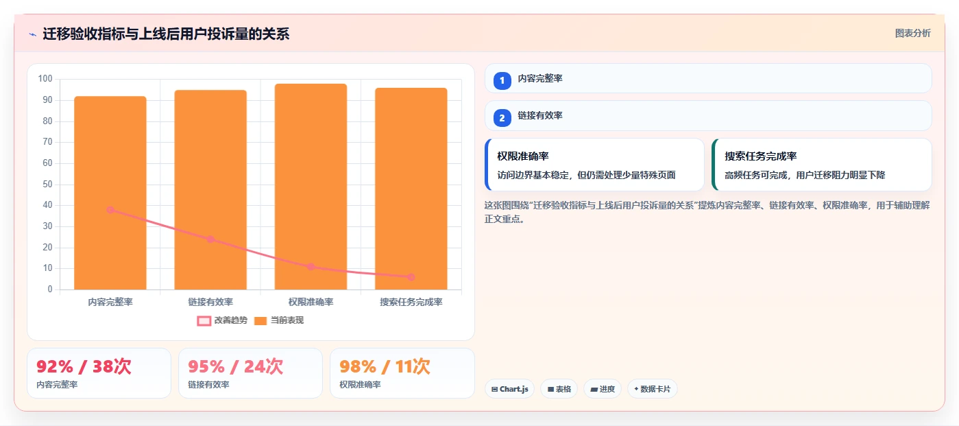 选对工具事半功倍:2026年confluence迁移工具选型指南TOP5