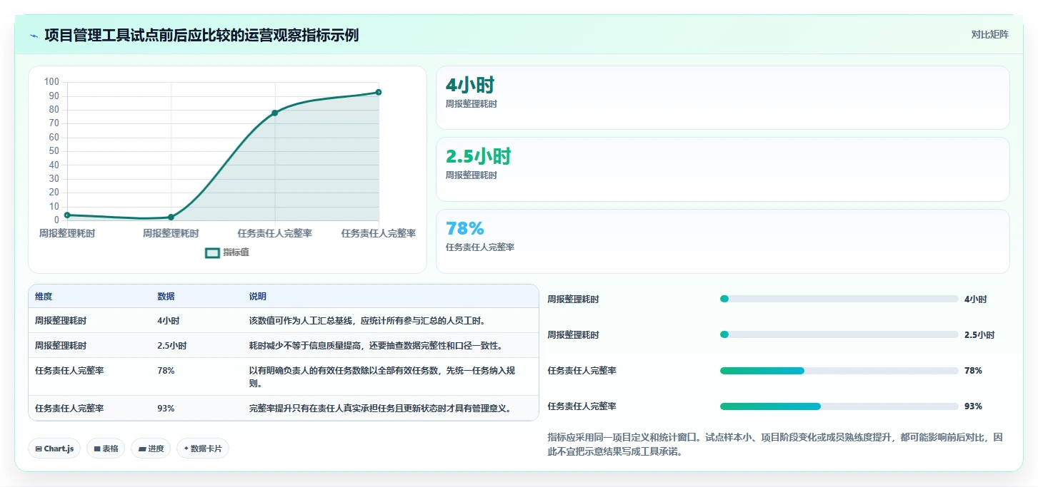 项目经理必读:2026年最受欢迎的5大在线版项目管理工具推荐