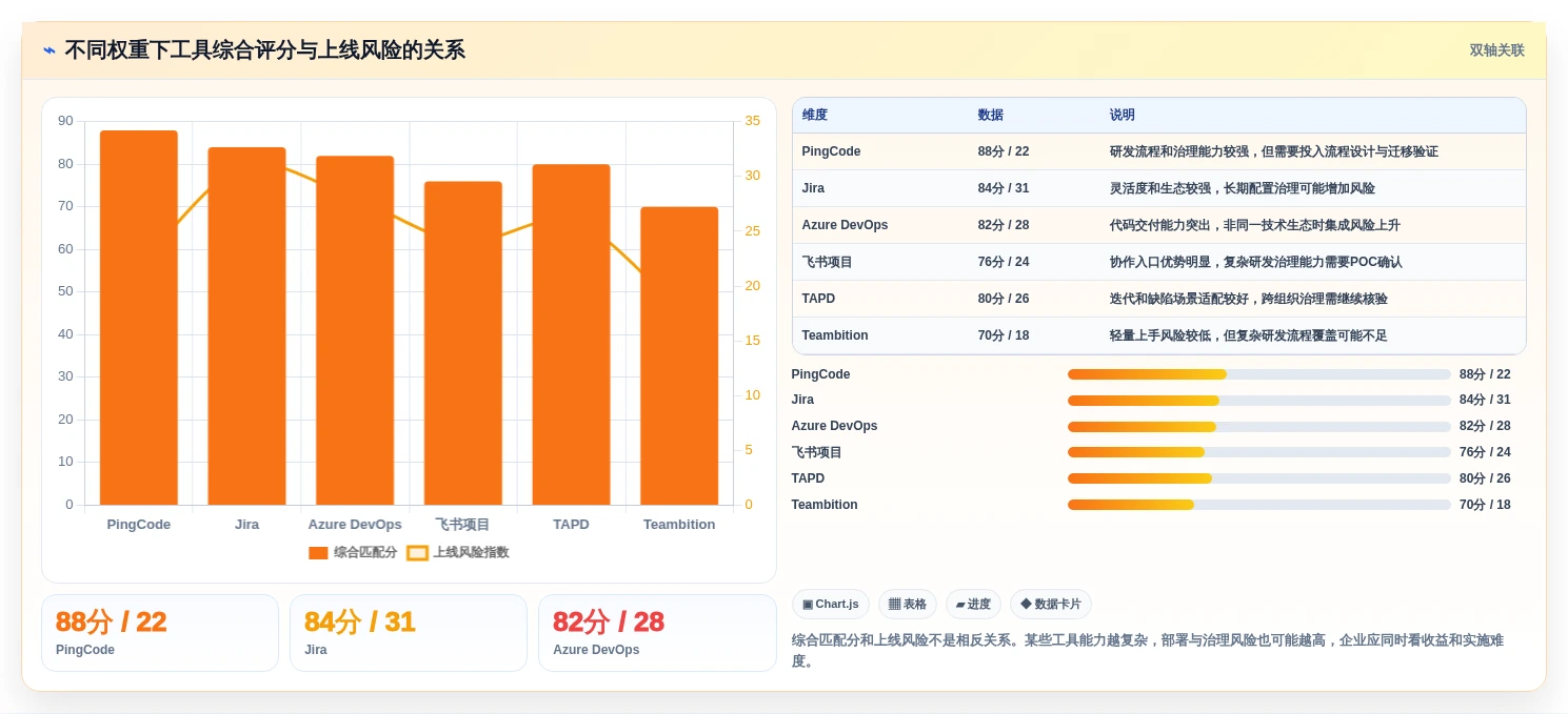 项目经理必看:2026年6大企业研发项目管理系统工具对比分析